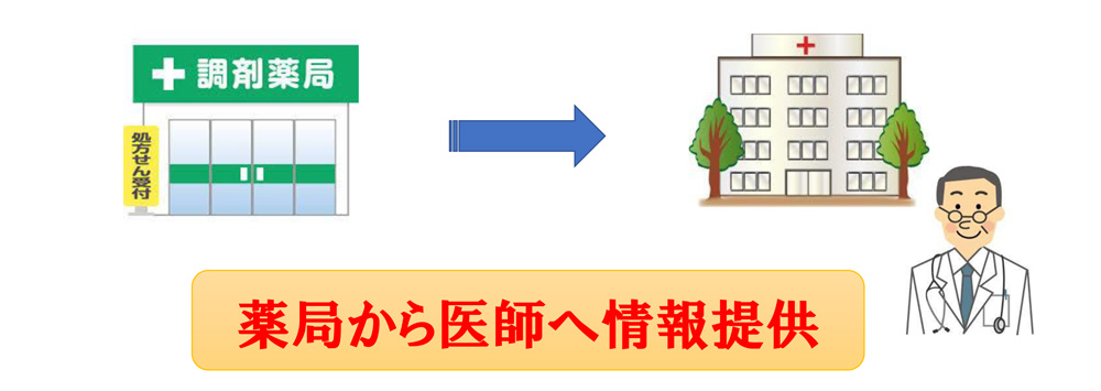 薬局から医師へ情報提供